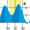 Roberts Landing tide chart for Thursday, January 6, 2022