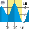 Roberts Landing tide chart for Wednesday, February 16, 2022