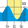 Roberts Landing tide chart for Friday, March 11, 2022