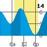 Roberts Landing tide chart for Monday, March 14, 2022