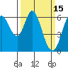 Roberts Landing tide chart for Tuesday, March 15, 2022