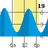 Roberts Landing tide chart for Saturday, March 19, 2022
