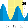 Roberts Landing tide chart for Sunday, March 20, 2022