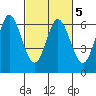 Roberts Landing tide chart for Saturday, March 5, 2022