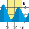Roberts Landing tide chart for Sunday, March 6, 2022