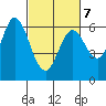 Roberts Landing tide chart for Monday, March 7, 2022