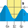 Roberts Landing tide chart for Wednesday, March 9, 2022