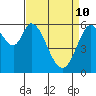 Roberts Landing tide chart for Sunday, April 10, 2022