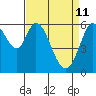 Roberts Landing tide chart for Monday, April 11, 2022