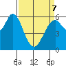 Roberts Landing tide chart for Thursday, April 7, 2022