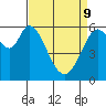 Roberts Landing tide chart for Saturday, April 9, 2022