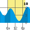 Roberts Landing tide chart for Tuesday, May 10, 2022
