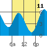 Roberts Landing tide chart for Wednesday, May 11, 2022