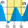 Roberts Landing tide chart for Sunday, May 15, 2022