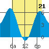 Roberts Landing tide chart for Saturday, May 21, 2022