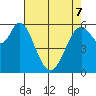 Roberts Landing tide chart for Saturday, May 7, 2022