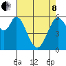 Roberts Landing tide chart for Sunday, May 8, 2022