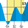 Roberts Landing tide chart for Monday, June 13, 2022