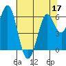 Roberts Landing tide chart for Friday, June 17, 2022