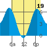 Roberts Landing tide chart for Sunday, June 19, 2022