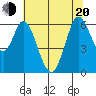 Roberts Landing tide chart for Monday, June 20, 2022