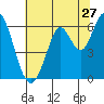 Roberts Landing tide chart for Monday, June 27, 2022