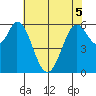 Roberts Landing tide chart for Sunday, June 5, 2022