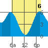 Roberts Landing tide chart for Monday, June 6, 2022