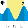 Roberts Landing tide chart for Tuesday, June 7, 2022