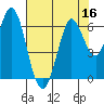 Roberts Landing tide chart for Saturday, July 16, 2022