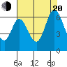 Roberts Landing tide chart for Wednesday, July 20, 2022