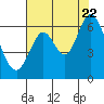 Roberts Landing tide chart for Friday, July 22, 2022