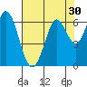 Roberts Landing tide chart for Saturday, July 30, 2022
