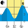 Roberts Landing tide chart for Wednesday, July 6, 2022