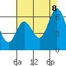 Roberts Landing tide chart for Friday, July 8, 2022