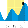 Roberts Landing tide chart for Saturday, July 9, 2022