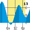 Roberts Landing tide chart for Saturday, August 13, 2022