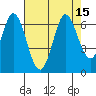 Roberts Landing tide chart for Monday, August 15, 2022