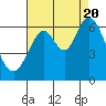 Roberts Landing tide chart for Saturday, August 20, 2022