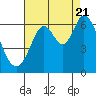 Roberts Landing tide chart for Sunday, August 21, 2022