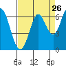 Roberts Landing tide chart for Friday, August 26, 2022