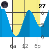 Roberts Landing tide chart for Saturday, August 27, 2022