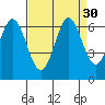 Roberts Landing tide chart for Tuesday, August 30, 2022