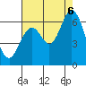 Roberts Landing tide chart for Saturday, August 6, 2022