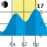 Roberts Landing tide chart for Saturday, September 17, 2022