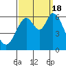 Roberts Landing tide chart for Sunday, September 18, 2022