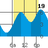 Roberts Landing tide chart for Monday, September 19, 2022