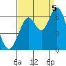 Roberts Landing tide chart for Monday, September 5, 2022