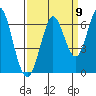 Roberts Landing tide chart for Friday, September 9, 2022