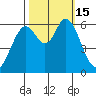 Roberts Landing tide chart for Saturday, October 15, 2022